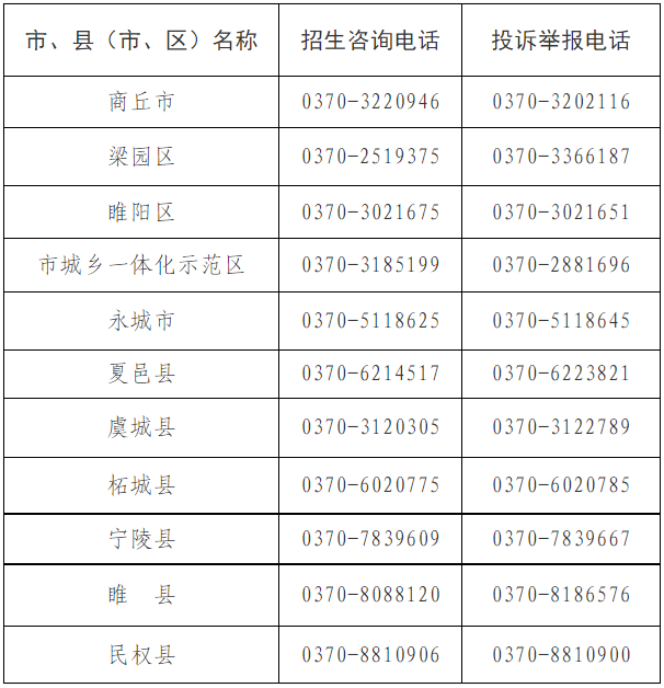 商丘市发布2023年义务教育招生入学政策解读