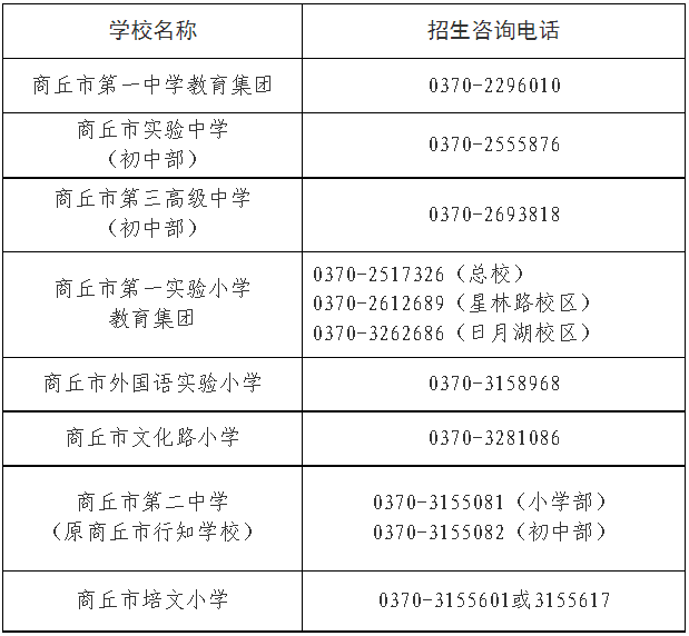 商丘市发布2023年义务教育招生入学政策解读