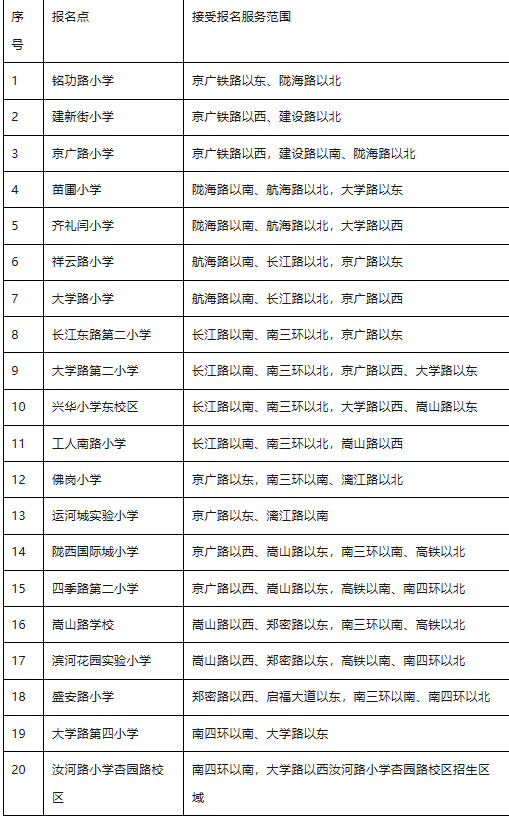 2023郑州各区小学划片来了!